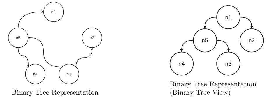 dnet_binarytree.png